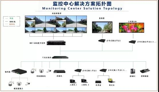 华邦瀛液晶拼接屏，为安防监控领域赋能加速!