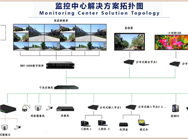 监控中心系统解决方案